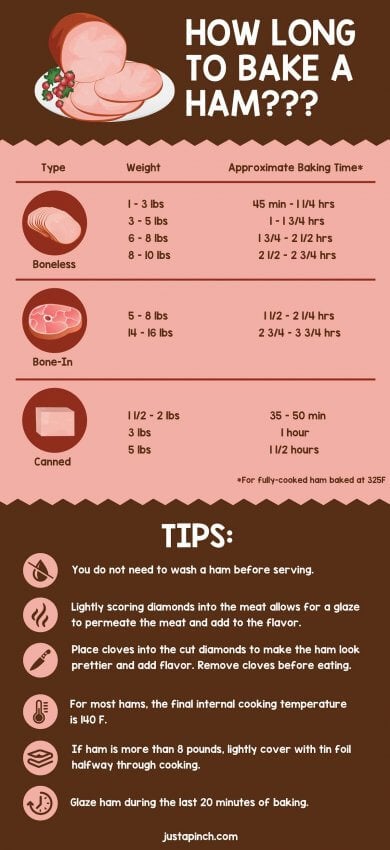 How to Bake a Ham infographic from Just a Pinch