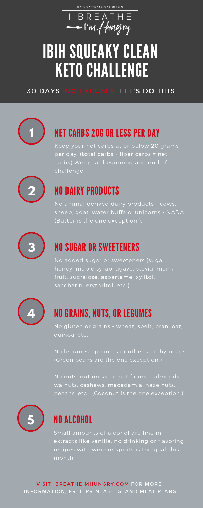 IBIH Squeaky Clean Keto infographic